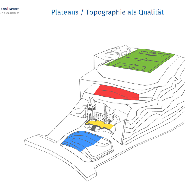 Plan des Umbaus von Postwelters und Partner - die Plateaus