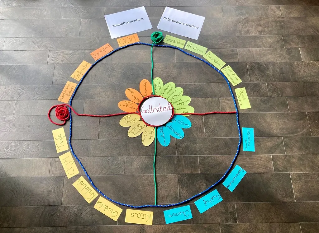 Foto: Kreis aus Seilen mit Kärtchen zur Konzeption